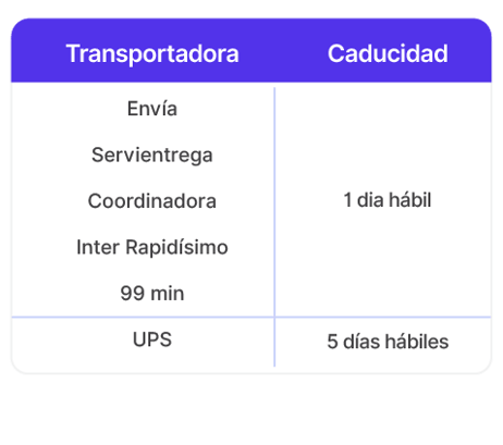 Skydropx envíos en un solo lugar guias